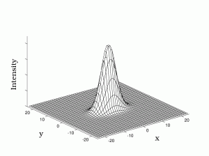 Figure 2.22 Asigmatism